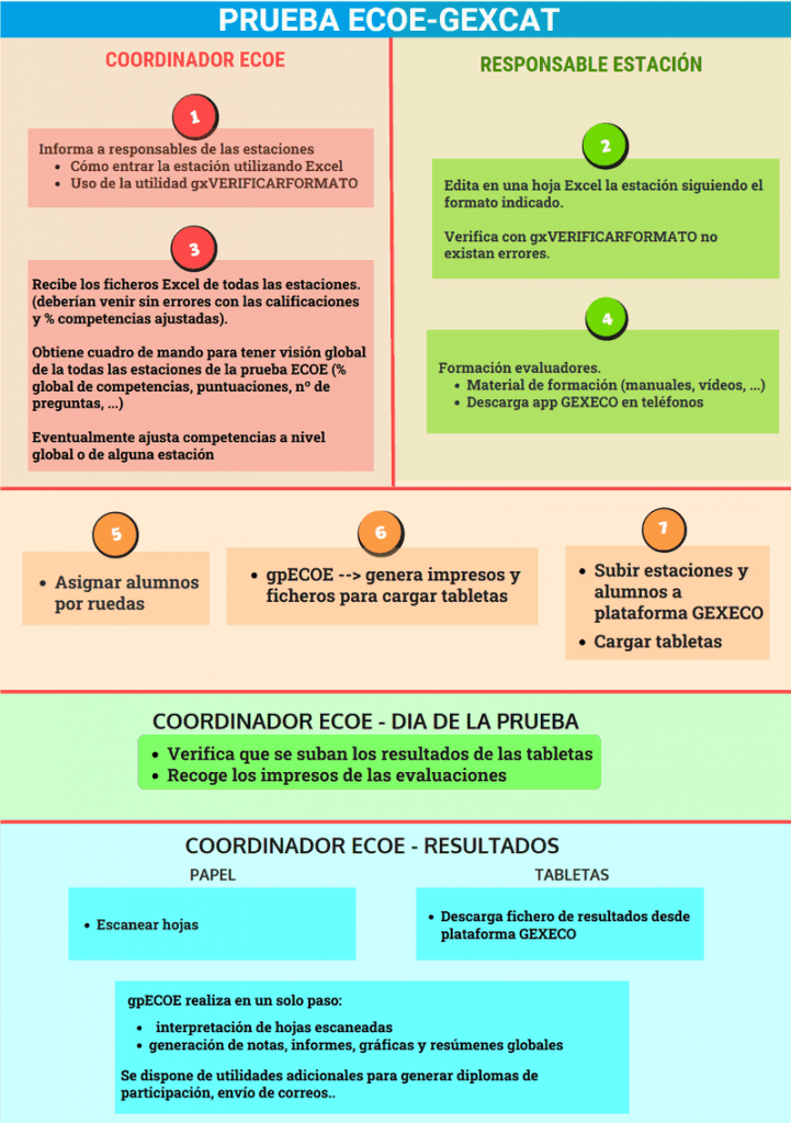 ECOE2